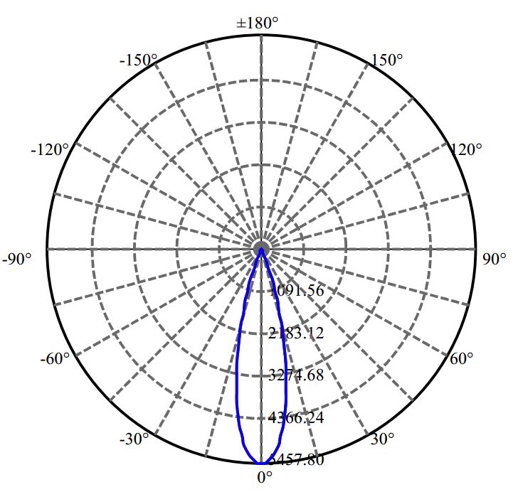 Nata Lighting Company Limited - Nichia V10B 1-0927-M